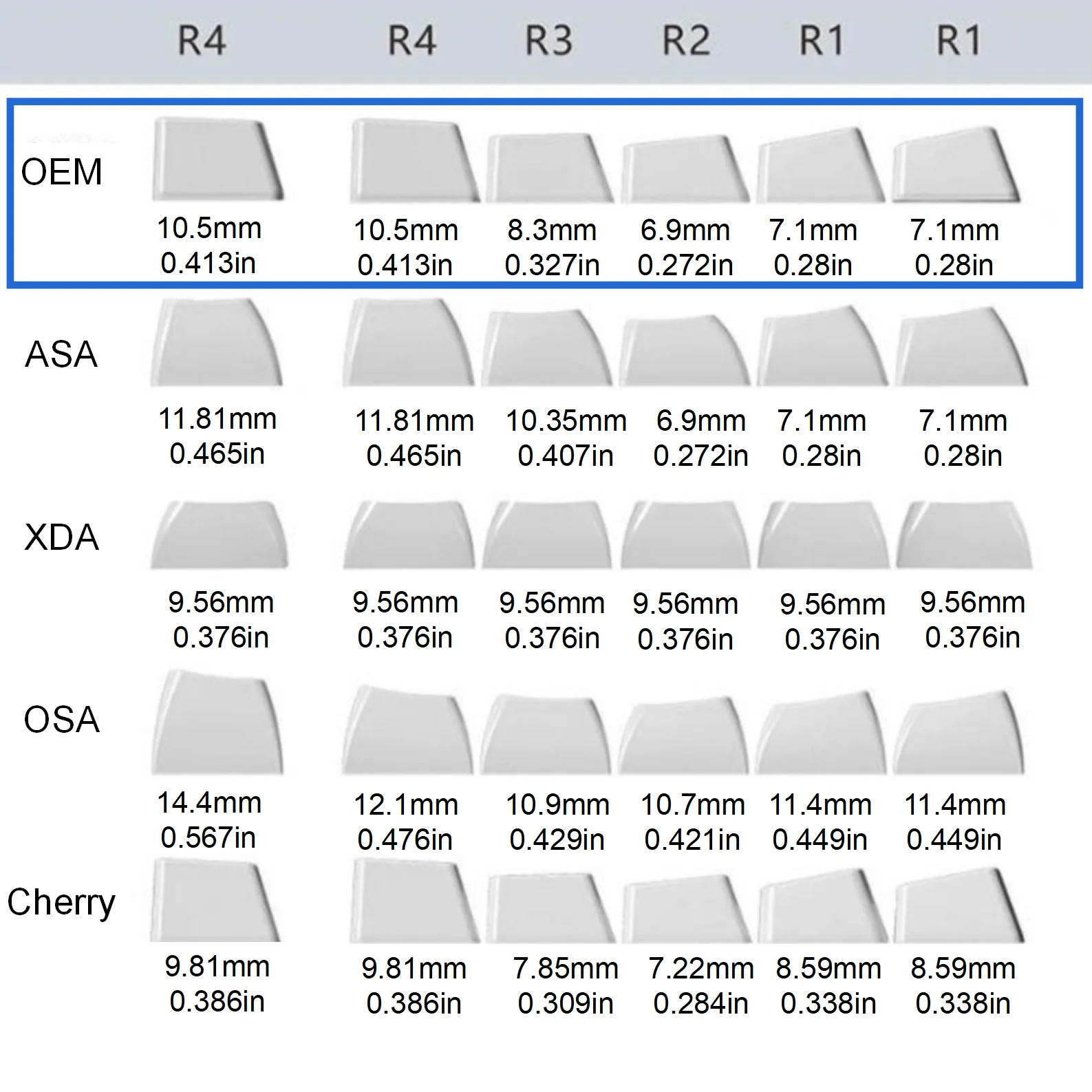 4 Keys/Set PSP Style PBT Keycaps OEM Height Dye-Sublimated Legends Directional Arrows Auxiliary Keys Keyboard Accessory
